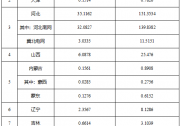 10月新增戶用1.33GW 截至11月底累計裝機或達8GW