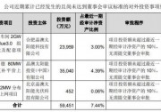 晶澳科技：近8億元投資建設(shè)揚(yáng)州年產(chǎn)6GW高功率組件項(xiàng)目