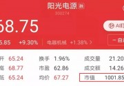 陽光電源市值突破1000億！