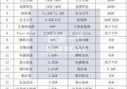 2020全球組件出貨排名：18家廠商成就129GW銷量，明年或達(dá)215GW！
