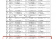 實(shí)力上榜！兩家甬企成功獲批“國家企業(yè)技術(shù)中心”
