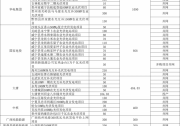 貴州5.2GW競(jìng)價(jià)全部并網(wǎng)！2020年光伏新增裝機(jī)破40GW“穩(wěn)”了！