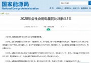 48.2GW！國家能源局公布2020年光伏裝機(jī)！