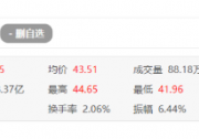 恭喜！通威股份市值破2000億