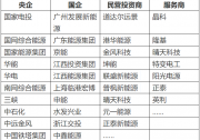 2020年分布式光伏投資“玩家”更迭：央/國企加速入局，業(yè)主自投比例攀升