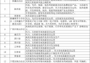 按15%征收企業(yè)所得稅？以下13個地區(qū)與光伏相關企業(yè)將實行！