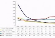 為什么說2021年最適合安裝光伏電站