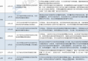 山西、寧夏、青海、山東……2021年起這些省份要求光伏電站強(qiáng)配儲(chǔ)能！