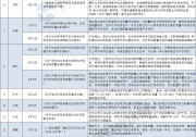 2021年起這些省份要求光伏電站強(qiáng)配儲(chǔ)能