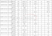 光伏73.84GW、風(fēng)電32.69GW，國(guó)網(wǎng)十四批可再生能源補(bǔ)貼清單匯總