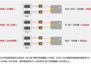 關(guān)注光伏電站安全，刻不容緩！