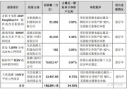 晶澳科技再拋50億元擴(kuò)產(chǎn) 20GW拉晶+20GW切片強(qiáng)化一體化布局