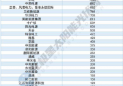 2021年光伏新政大變，這70GW項目將是并網(wǎng)主力！
