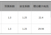 晶科能源Tiger Pro，打造光伏組件安全性新高度