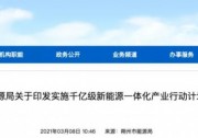 山西朔州：公布25GW新能源項(xiàng)目名單，五大電力斬獲68%光伏項(xiàng)目