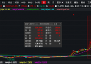又是"20CM"漲停!9天暴漲超220%，這家"儲能龍頭"又漲瘋了