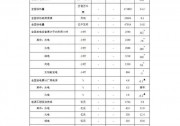 光伏發(fā)電成本大漲 裝機(jī)容量為何仍保持較快增速？