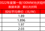 210組件報(bào)價(jià)1.89-2.03元/W！國能龍?jiān)唇M件集采開標(biāo)