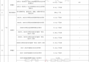 地補(bǔ)盛行！22地公布光伏補(bǔ)貼！