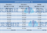 光伏產(chǎn)業(yè)上游大賺下游增收不增利，分布式布局“花落”誰(shuí)家