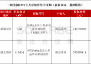 隆基樂葉中標(biāo)三峽集團(tuán)134MW組件集采