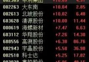 光伏概念股沖高，歐盟提出屋頂太陽能發(fā)展目標(biāo)，行業(yè)或再現(xiàn)戴維斯雙擊