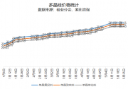 多晶硅價(jià)格穩(wěn)定，組件價(jià)格或持續(xù)上漲！