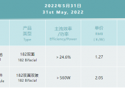 一道N型產(chǎn)品價(jià)格公布：182雙面電池1.27元/W，182雙面雙玻組件2.05元/W