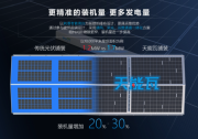 天合智慧：BIPV的最新“流量密碼”，你get了嗎？