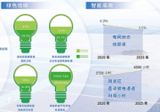 山東“十四五”電力規(guī)劃：光伏達(dá)65GW，海上光伏12GW