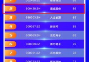 和訊SGI·2022第一季度新能源TOP10榜單發(fā)布，通威位列前三