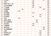河北：2022年底前光伏并網(wǎng)超17GW，420MW項目被取消