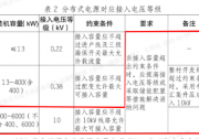 以省為單位！400kW以上分布式光伏項目需高壓并網(wǎng)！