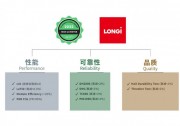 隆基連續(xù)四年榮獲RETC光伏組件“突出成就獎(jiǎng)”