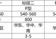 新華水電4GW組件開標(biāo)，單雙面出廠價(jià)最低1.878元、1.895元