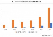 2021年戶用光伏裝機歷史新高 全年占比達到39%