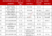 國家電投2022第十二十三批預中標：N型最高2.75元，P型最高2.013元
