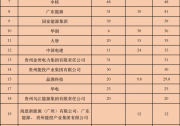 貴州下發(fā)14.35GW風(fēng)光項(xiàng)目：貴州盤江煤電、烏江水電、國(guó)家電投、三峽、華能超1GW