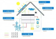 下一個(gè)爆發(fā)風(fēng)口：儲(chǔ)能