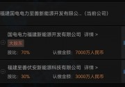 注意！央企叫停光伏項(xiàng)目的收購(gòu)！