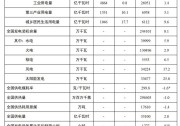 新增光伏30.88GW，風(fēng)電12.94GW！國家能源局發(fā)布1-6月份全國電力工業(yè)統(tǒng)計(jì)數(shù)據(jù)