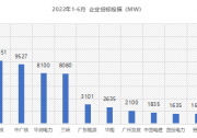 1-5月，央國(guó)企組件招標(biāo)項(xiàng)目中182組件中標(biāo)占比81%！