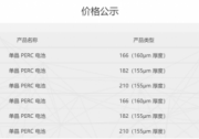 通威電池再漲4-5分，最高報(bào)價(jià)1.3元/W