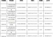 黃山富樂：獲可清潔光伏發(fā)電裝置等6項發(fā)明專利證書