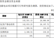 特變電工斥資22億拓展新能源版圖 月賺“10億+”！