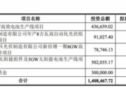晶科能源募資100億擴產(chǎn)！