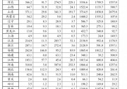 上半年并網(wǎng)成績單 | 河南戶用第一，工商業(yè)第五，分布式排名第二！創(chuàng)歷史最好成績！