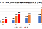 戶用8.91GW！國家能源局發(fā)布2022年上半年光伏發(fā)電建設(shè)運行情況