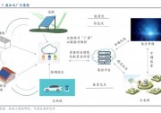 “虛擬電廠”概念火熱！它與光伏行業(yè)會(huì)產(chǎn)生什么火花？