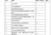 云南硯山啟動1.87GW光伏申報，要求配套100億固定資產投資
